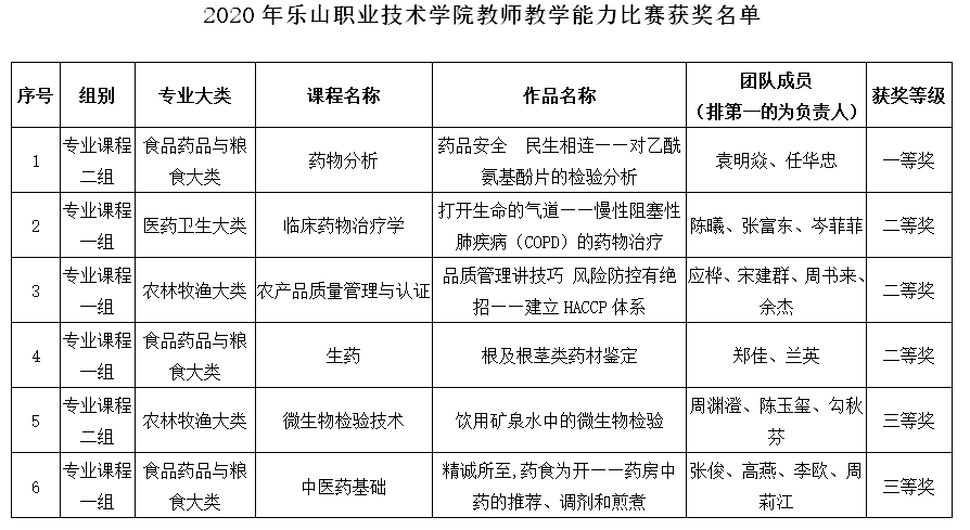 院级获奖.png