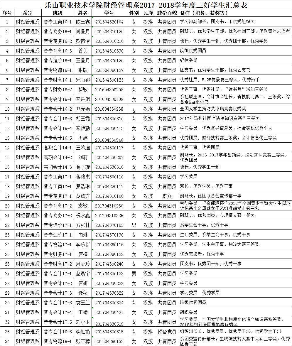 三好学生.png 三好学生.png