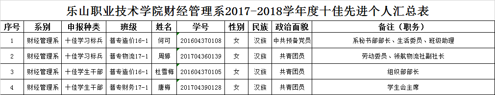 十佳.png 十佳.png
