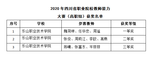 省赛获奖.png