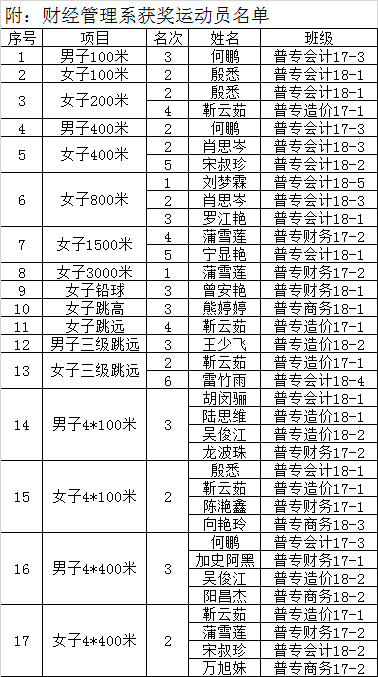 QQ图片20190416183659.png QQ图片20190416183659.png