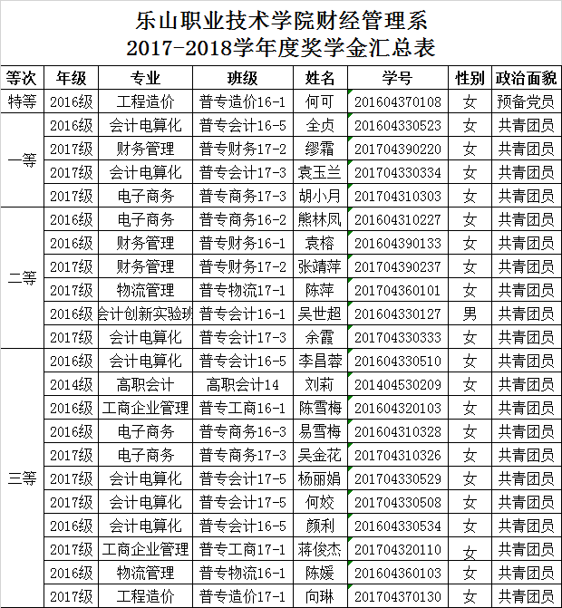 奖学金.png 奖学金.png